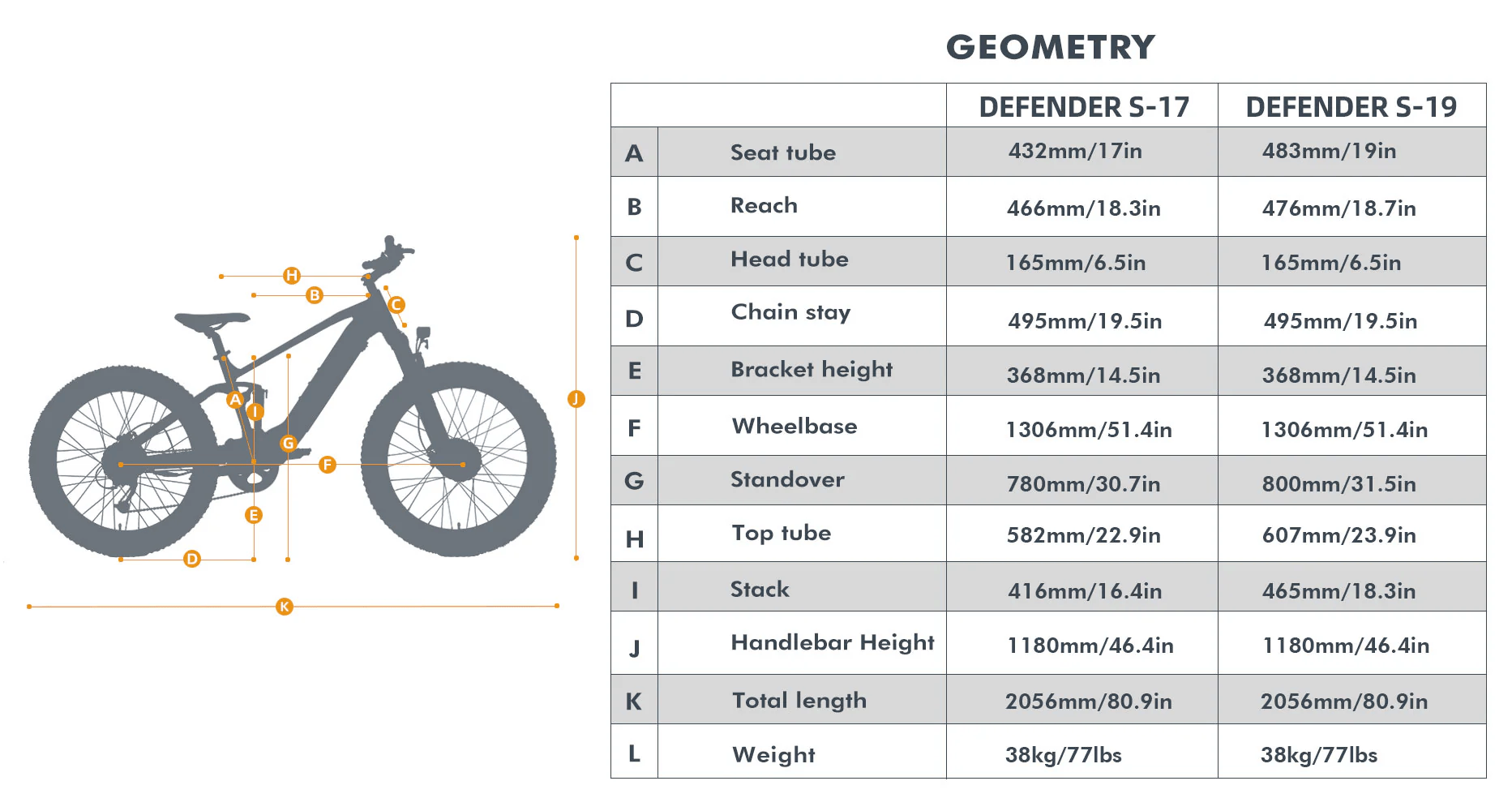 Eunorau Defender-S electric fat tire bike geometry chart showing side view diagram and comparison table for S-17 and S-19 frame sizes.
