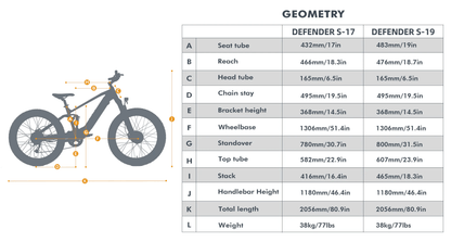 Eunorau Defender-S electric fat tire bike geometry chart showing side view diagram and comparison table for S-17 and S-19 frame sizes.